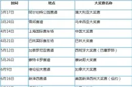 博彩新闻:2013年F1于3月17日墨尔本开幕（附赛程表‏） 