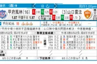 东方拆局(德乙)