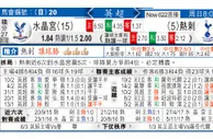 东方拆局(中北美冠)