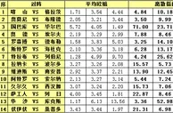 胜负彩15109期离散指数：欧罗巴赛不乏胆材