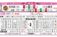 东方拆局(挪超)