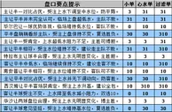 胜负彩15109期盘口分析：奥莫尼主场防平局
