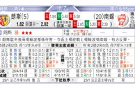 东方拆局(西甲)