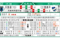 东方拆局(瑞典超)