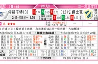 东方拆局(挪超)