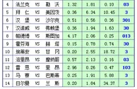 胜负彩15077期凯利方差：斯图加特未必稳胜