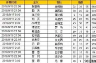胜负彩第18121期初盘推荐
