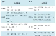 周日足彩伤停:阿森纳双中卫停赛 佛罗伦四首发缺阵