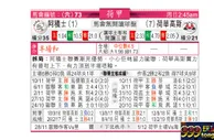 东方拆局(荷甲)