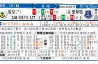 东方拆局(自由盃)