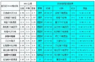 胜负彩142相同赔率：沙尔克防冷门兴分胜负