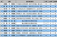 胜负彩15087期盘口分析：阿根廷深盘献稳胆