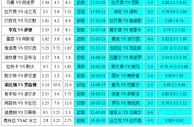 胜负彩168相同赔率：哥本哈不败凯尔特难胜