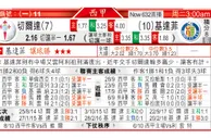 东方拆局(西甲)