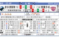 东方拆局(美聯)