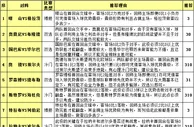 胜负彩15109期投注策略：西汉姆联不值一信