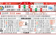 东方拆局(西甲)