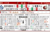 东方拆局(英冠)
