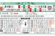 东方拆局(俄超)