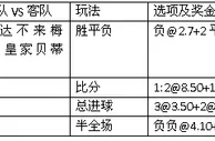 周五002:强援增实力贝蒂斯或延续连胜