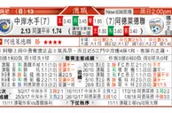 东方拆局(葡超)