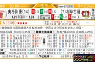 东方拆局(德甲)
