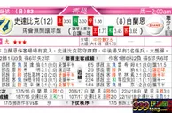 东方拆局(挪超)
