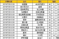 胜负彩第19092期初盘推荐