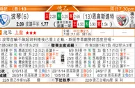 东方拆局(英超)