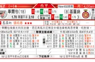 东方拆局(西甲)