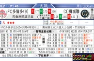 东方拆局(美聯)
