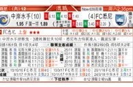东方拆局(蘇超)