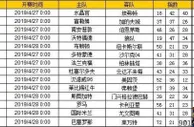 胜负彩第19059期初盘推荐