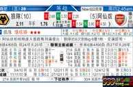 东方拆局(英超)