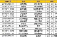 胜负彩第19036期初盘推荐