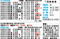 东方拆局(意甲)