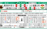 东方拆局(瑞典超)