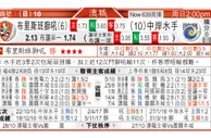 东方拆局(法乙)