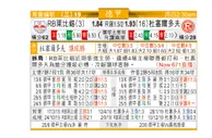 东方拆局(德甲)