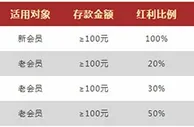 VWIN德赢：新会员100%迎新礼 老会员三重惠