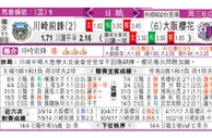 东方拆局(歐霸盃)