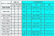 胜负彩18101相同赔率:伯恩利分胜负马赛胆
