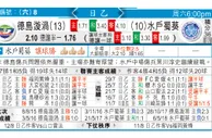 东方拆局(日聯)
