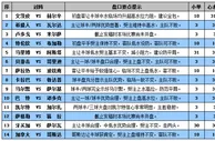 胜负彩15096期盘口分析：凯尔特深盘献稳胆