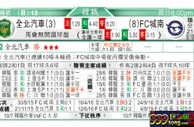 东方拆局(韓聯)