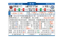 东方拆局(英超)