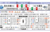 东方拆局(西甲)