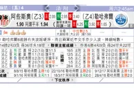 东方拆局(日聯)