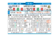 东方拆局(英冠)
