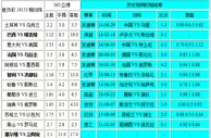 胜负彩18153相同赔率：法国博胆苏格兰不败